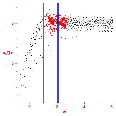 Peres lattice <J3>